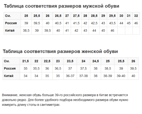 Размер обуви 29.5