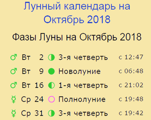 Лунный на октябрь. Луна в октябре. Лунный календарь на октябрь 2018 года. Новолуние в октябре. Полнолуния в 2018 году даты.