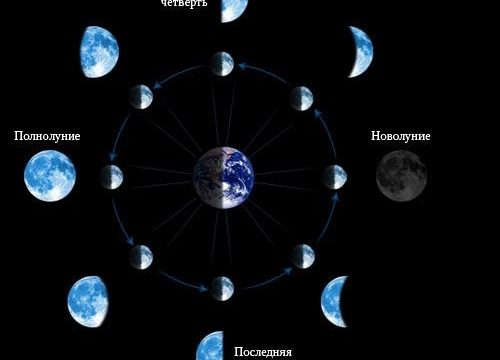 1405294620_Lunar Calendar 2018