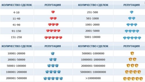 rejting-prodavtsov-na-taobao