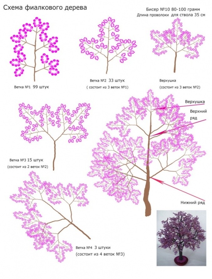Дерево из бисера своими руками схема