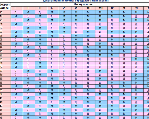 tablica_zachatiya_pola_rebenka_stoprocentnaya_11999