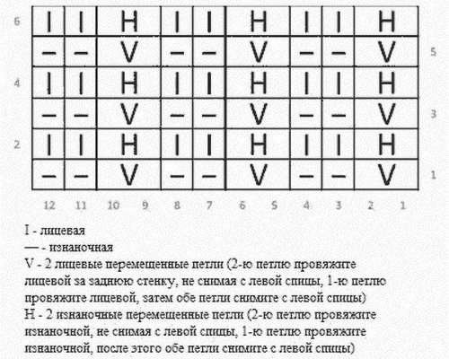 Английская резинка по кругу спицами схема