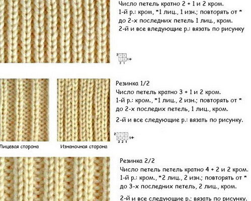 Как вязать спицами английскую резинку для начинающих пошагово схемы