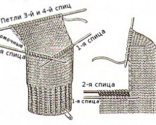 Схема вязания носков спицами для начинающих пошагово
